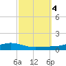 Shell Beach tide chart for Friday, October 4, 2024