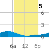 Shell Beach tide chart for Saturday, October 5, 2024