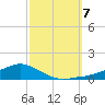 Shell Beach tide chart for Monday, October 7, 2024