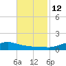 Shell Beach tide chart for Tuesday, November 12, 2024