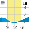 Shell Beach tide chart for Friday, November 15, 2024