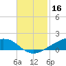 Shell Beach tide chart for Saturday, November 16, 2024