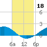 Shell Beach tide chart for Monday, November 18, 2024
