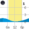Shell Beach tide chart for Friday, November 1, 2024