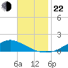 Shell Beach tide chart for Friday, November 22, 2024