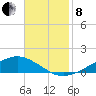 Shell Beach tide chart for Friday, November 8, 2024