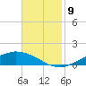Shell Beach tide chart for Saturday, November 9, 2024
