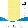 Shell Beach tide chart for Thursday, December 12, 2024