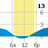 Shell Beach tide chart for Friday, December 13, 2024