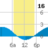 Shell Beach tide chart for Monday, December 16, 2024