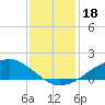 Shell Beach tide chart for Wednesday, December 18, 2024