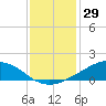 Shell Beach tide chart for Sunday, December 29, 2024