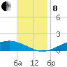 Shell Beach tide chart for Sunday, December 8, 2024