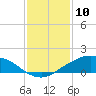 Shell Beach tide chart for Friday, January 10, 2025