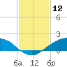 Shell Beach tide chart for Sunday, January 12, 2025