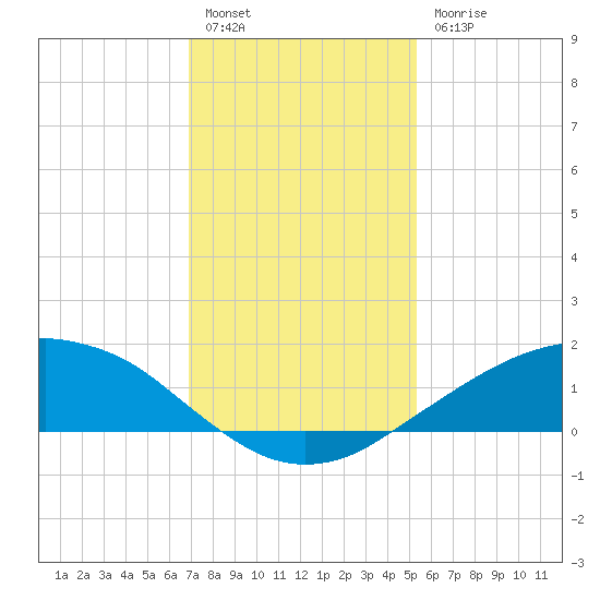 Shell Beach tide chart for Tuesday, January 14, 2025