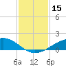 Shell Beach tide chart for Wednesday, January 15, 2025