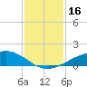 Shell Beach tide chart for Thursday, January 16, 2025