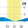 Shell Beach tide chart for Saturday, January 18, 2025