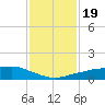 Shell Beach tide chart for Sunday, January 19, 2025