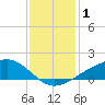 Shell Beach tide chart for Wednesday, January 1, 2025