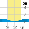 Shell Beach tide chart for Monday, January 20, 2025