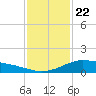 Shell Beach tide chart for Wednesday, January 22, 2025