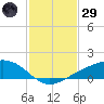 Shell Beach tide chart for Wednesday, January 29, 2025