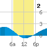 Shell Beach tide chart for Thursday, January 2, 2025