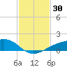 Shell Beach tide chart for Thursday, January 30, 2025