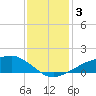 Shell Beach tide chart for Friday, January 3, 2025