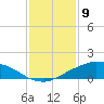 Shell Beach tide chart for Thursday, January 9, 2025