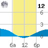 Shell Beach tide chart for Wednesday, February 12, 2025