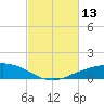 Shell Beach tide chart for Thursday, February 13, 2025