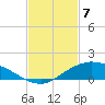 Shell Beach tide chart for Friday, February 7, 2025