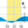 Shell Beach tide chart for Saturday, February 8, 2025