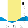 Shell Beach tide chart for Sunday, February 9, 2025
