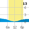 Shell Beach tide chart for Thursday, March 13, 2025