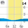 Shell Beach tide chart for Friday, March 14, 2025