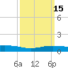 Shell Beach tide chart for Saturday, March 15, 2025