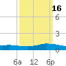 Shell Beach tide chart for Sunday, March 16, 2025