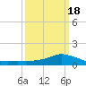 Shell Beach tide chart for Tuesday, March 18, 2025