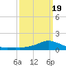 Shell Beach tide chart for Wednesday, March 19, 2025