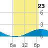 Shell Beach tide chart for Sunday, March 23, 2025