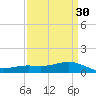 Shell Beach tide chart for Sunday, March 30, 2025