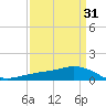 Shell Beach tide chart for Monday, March 31, 2025