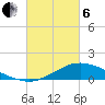 Shell Beach tide chart for Thursday, March 6, 2025