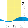 Shell Beach tide chart for Friday, March 7, 2025