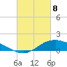 Shell Beach tide chart for Saturday, March 8, 2025