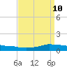 Shell Beach tide chart for Thursday, April 10, 2025